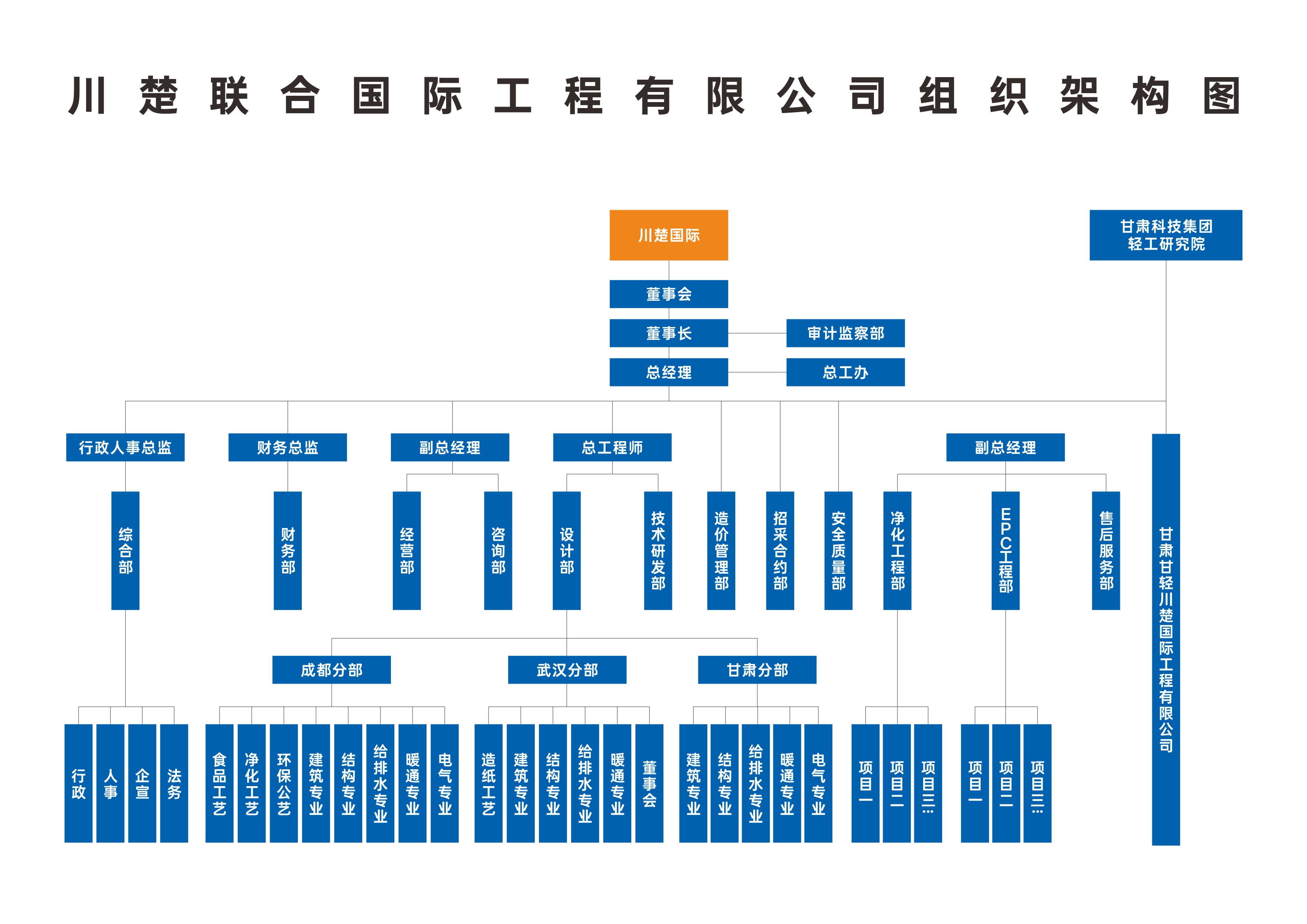 20240826川楚国际组织架构图_1.JPG